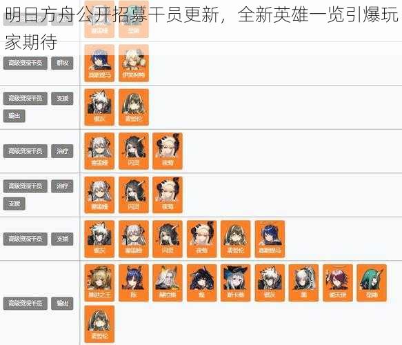 明日方舟公开招募干员更新,全新英雄一览引爆玩家期待