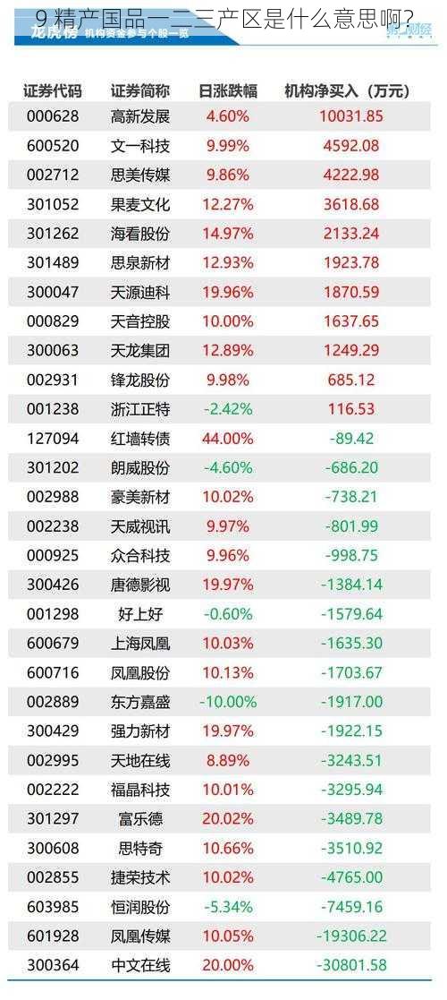 9 精产国品一二三产区是什么意思啊?