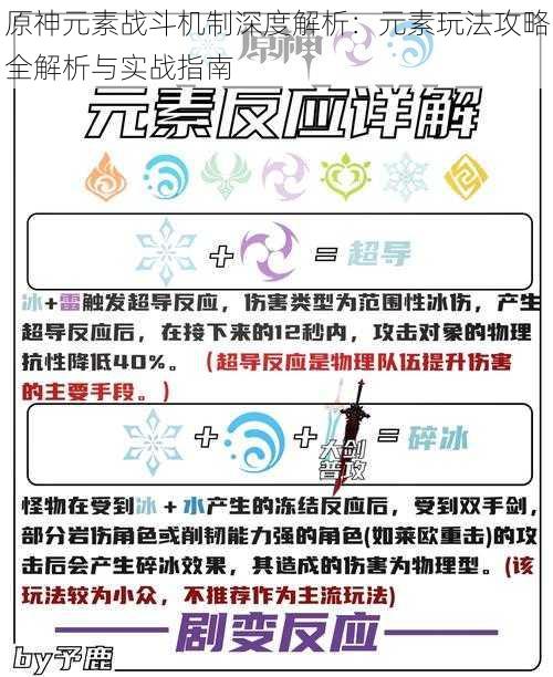 原神元素战斗机制深度解析:元素玩法攻略全解析与实战指南