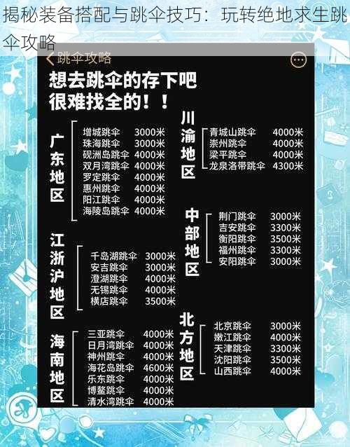 揭秘装备搭配与跳伞技巧:玩转绝地求生跳伞攻略