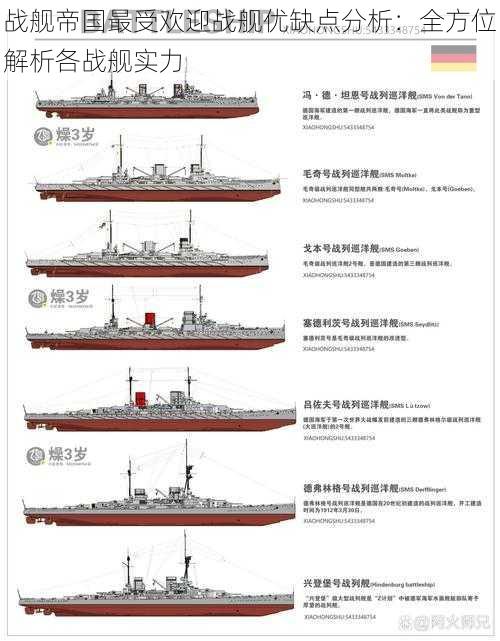 战舰帝国最受欢迎战舰优缺点分析:全方位解析各战舰实力