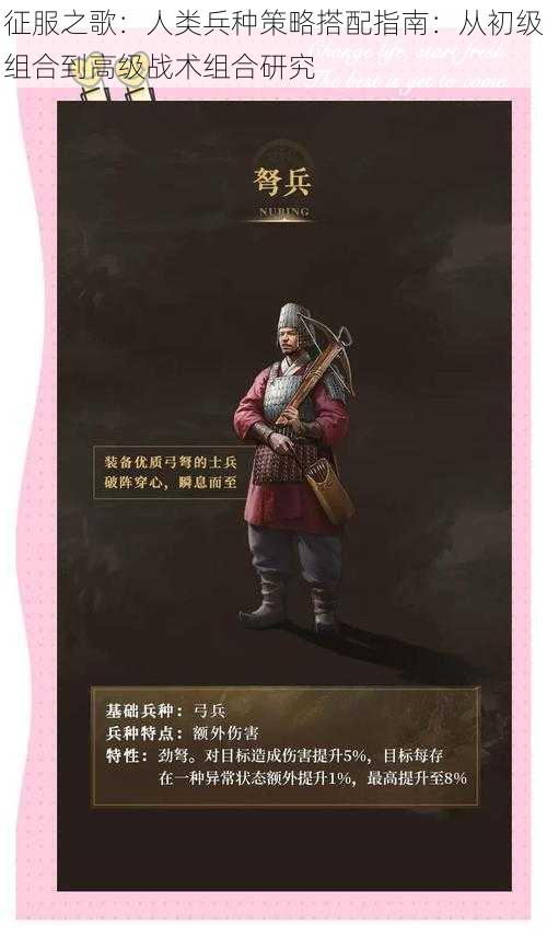 征服之歌:人类兵种策略搭配指南:从初级组合到高级战术组合研究